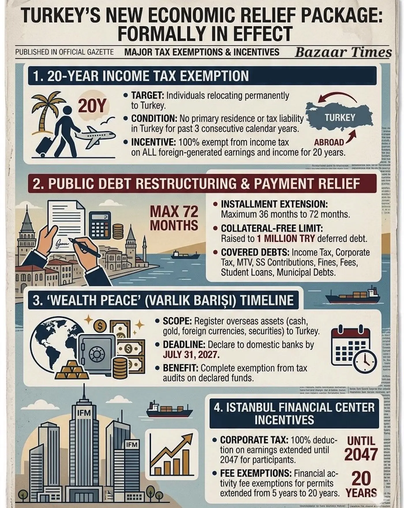 Turkey Reform Package 2026 Infographic